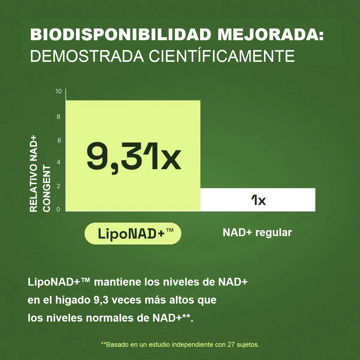 Mvpcare Suplemento NAD+ | 900 mg